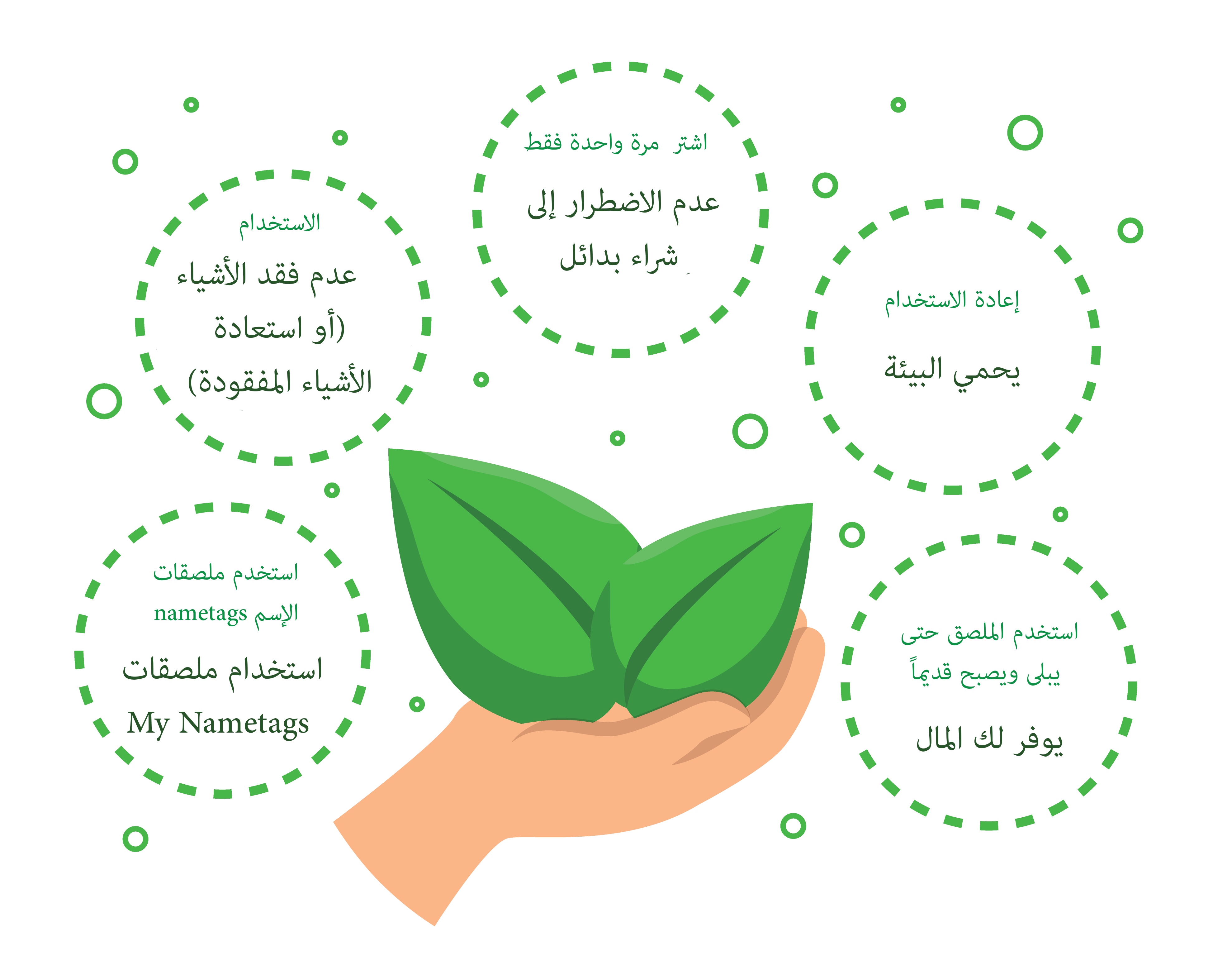 Sustainability Graph